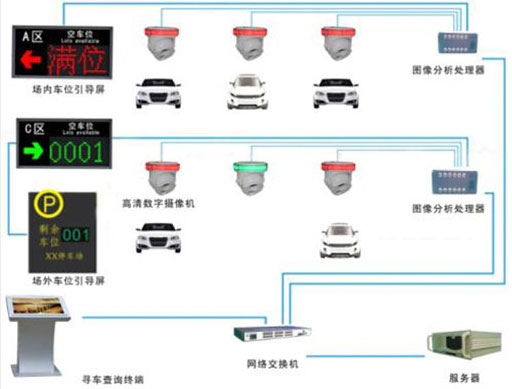 停车管理系统构架