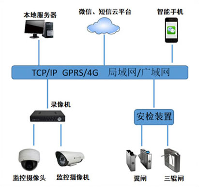 校园管理系统架构