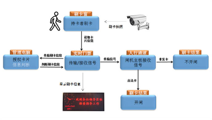 工人管理系统架构