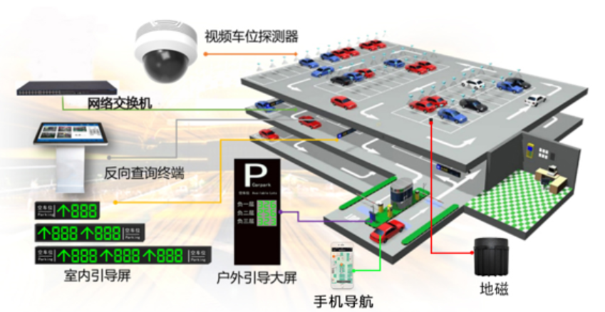 自动伸缩门的特点是什么？