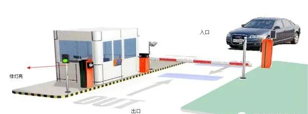 车辆道闸是如何实现进出共道的