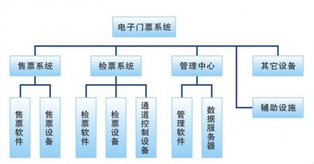 景区票务门禁系统解决方案